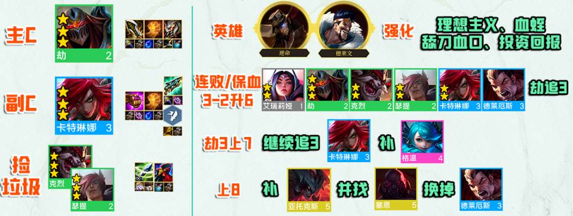 云顶之弈s9裁决者劫阵容攻略  s9裁决者劫阵容搭配推荐[多图]