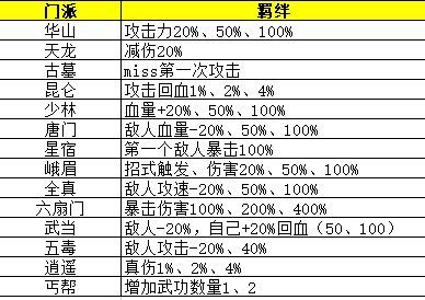 剑侠风云攻略武功搭配大全  2023pvp/pve平民最强武功搭配推荐[多图]图片1