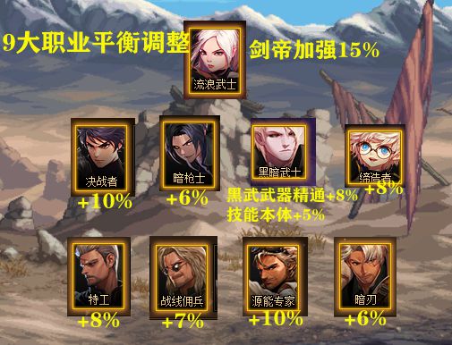 dnf英豪删除为什么呢  地下城与勇士7.6版英豪模式删除介绍[多图]