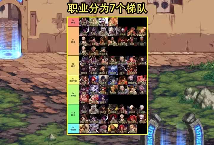 dnf7.6版本更新了什么  地下城与勇士7.6版本更新内容公告[多图]
