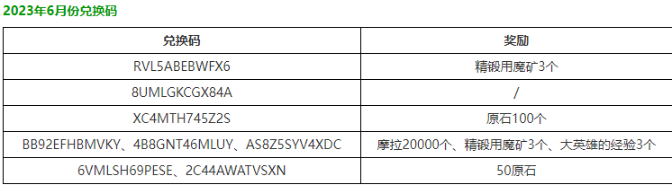 原神最新兑换码2023年7月  领取永久兑换码CDKEY汇总[多图]