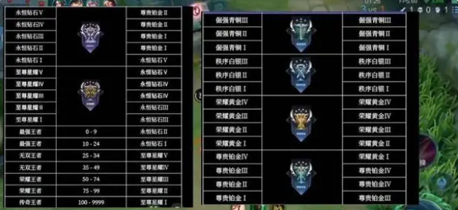 王者s32赛季段位继承表最新   s32赛季段位继承表图片高清[多图]
