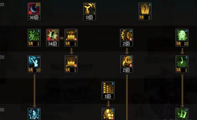 dnf缪斯buff换装选什么  缪斯buff换装最强选择推荐[多图]