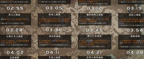 暗黑破坏神4威能有哪些  暗黑4威能类型技能大全图片1