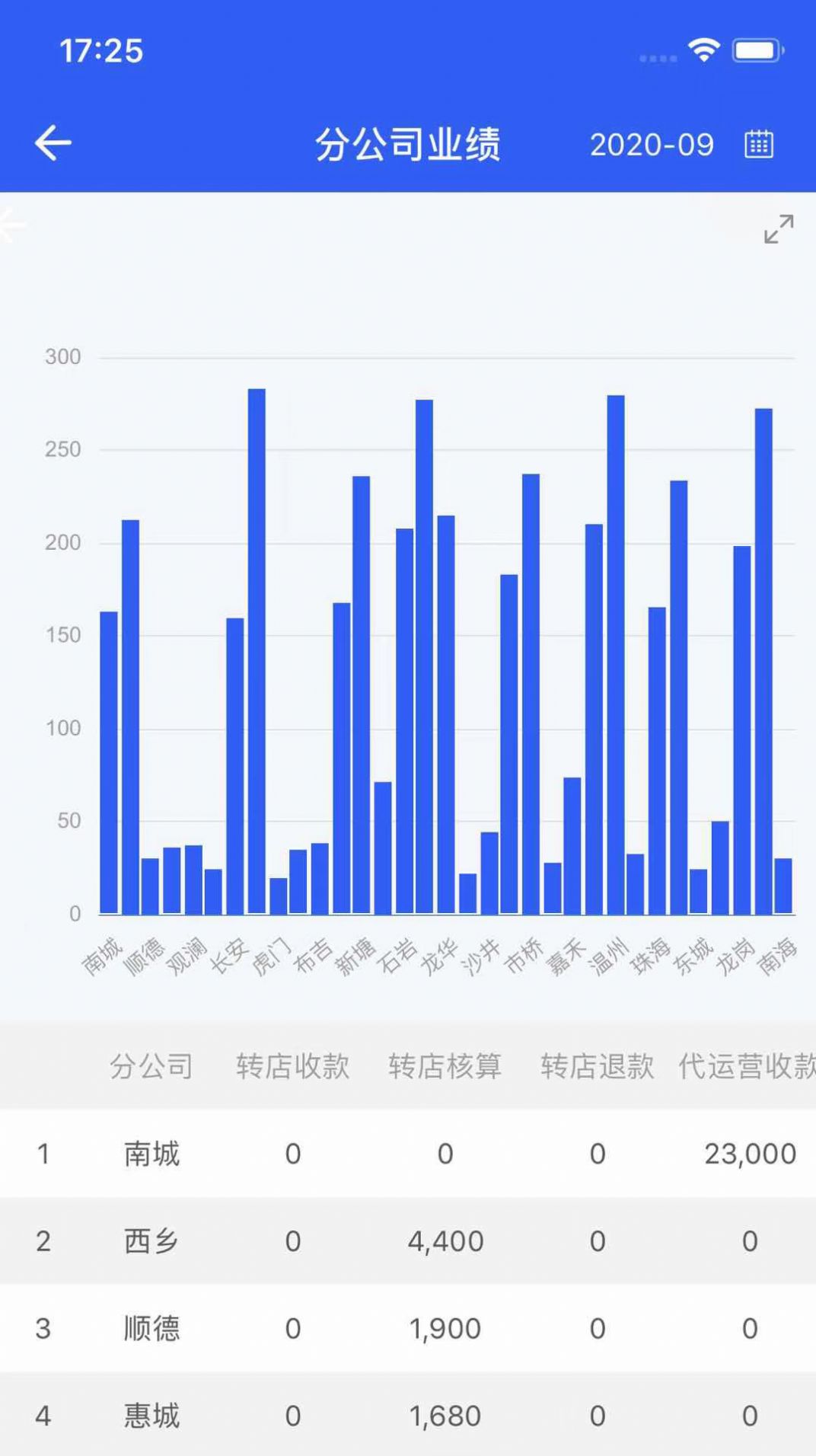 铺先生管理系统app图3