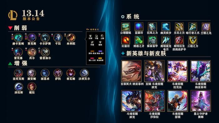 英雄联盟7月20日更新了什么  lol13.14版本更新公告[多图]图片1