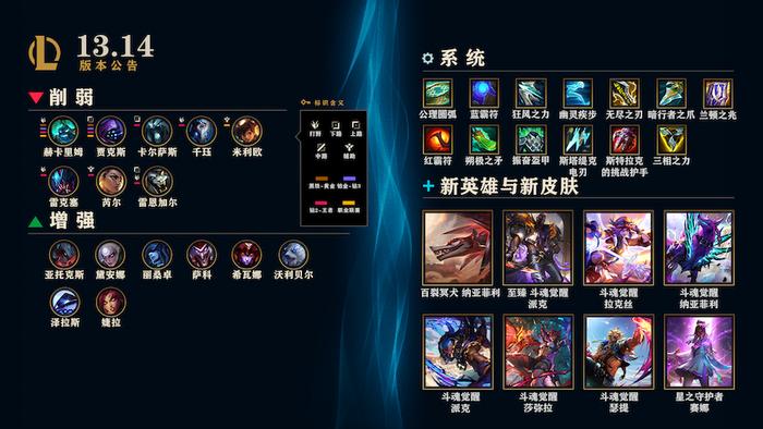 英雄联盟7月20日更新了什么  lol13.14版本更新公告[多图]