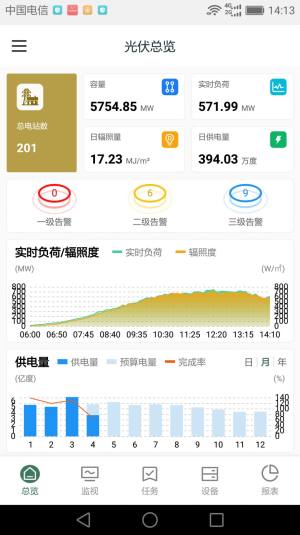 鑫翼连运维管理系统企业版app图2