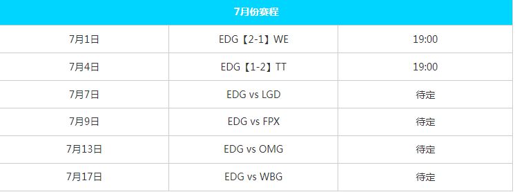 edg能进世界赛吗2023  夏季赛edg还有机会进世界赛吗[多图]图片3