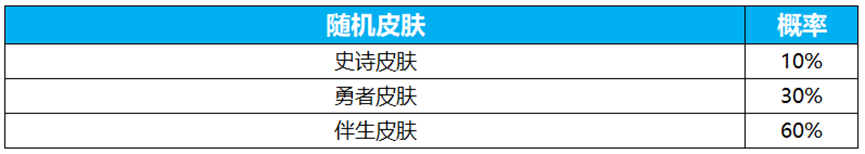 王者荣耀电音祈愿概率是多少  电音祈愿瑶真我赫兹/伽罗太华抽奖概率分享[多图]图片4