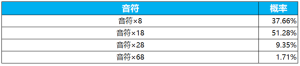 王者荣耀电音祈愿概率是多少  电音祈愿瑶真我赫兹/伽罗太华抽奖概率分享图片5