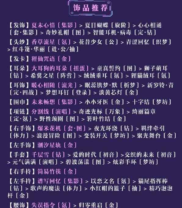 奇迹暖暖小心翼翼搭配攻略  小心翼翼高分完美搭配推荐[多图]