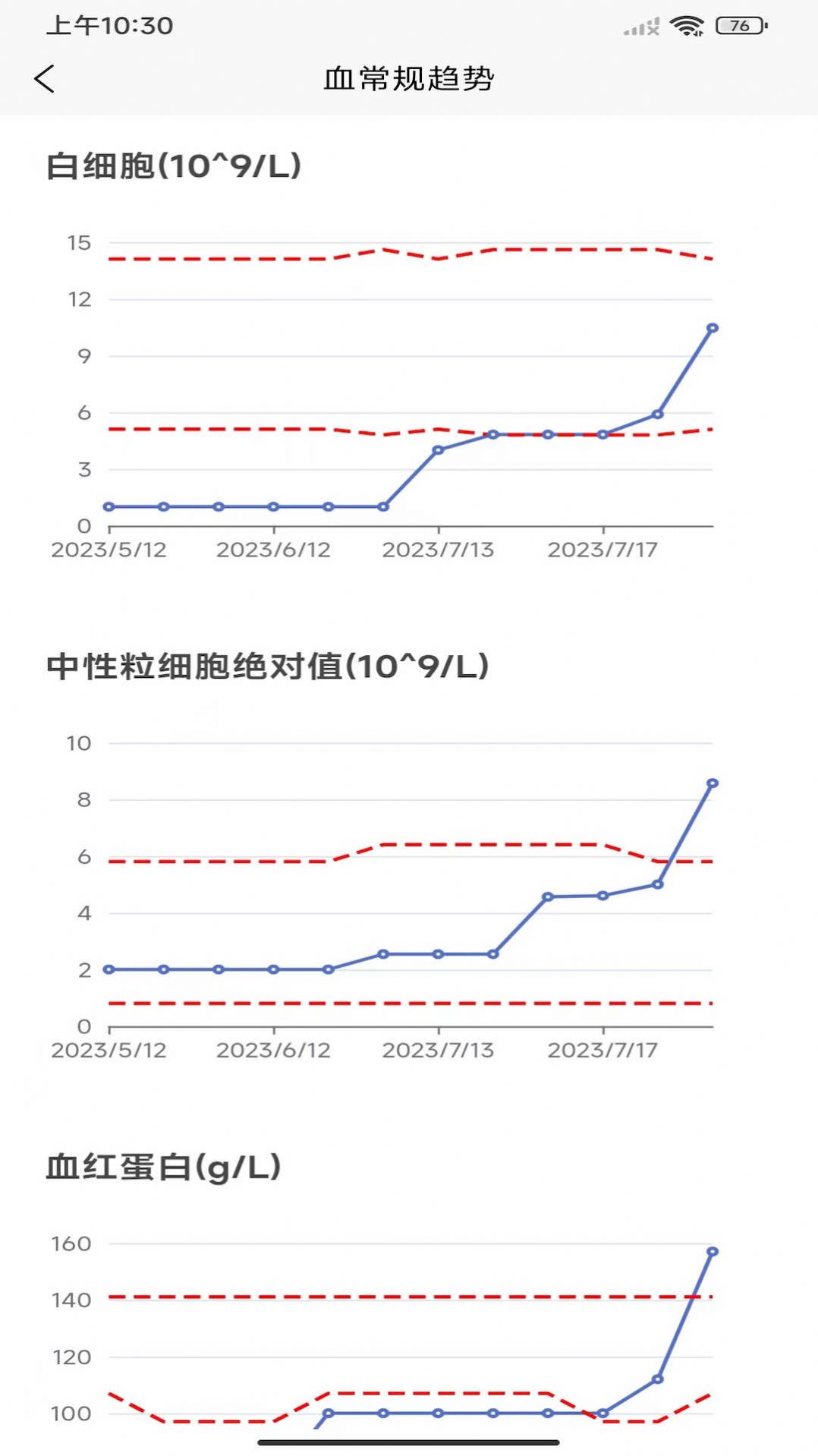 优医加app图1