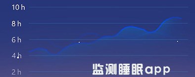 ���շѵ�˯�߼�¼�����ϼ�