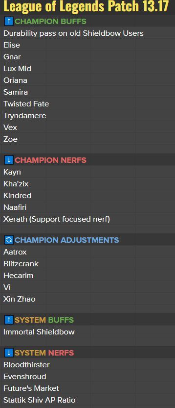 英雄联盟13.17版本更新了什么  lol 13.17版本更新改动内容公告[多图]图片2