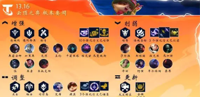 云顶之弈13.16更新了什么  lol 13.16版本更新内容公告[图]