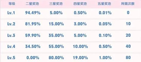 王者荣耀海岛乐园皮肤有哪些  最值得的海岛乐园史诗皮肤大全[多图]图片2