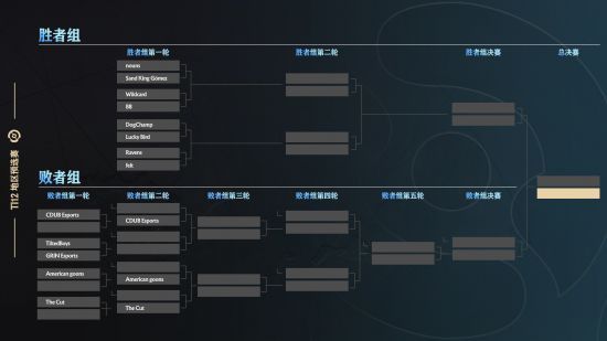 dota2中国区预选赛赛程2023  Ti12刀塔中国区预选赛赛程最新[多图]图片3