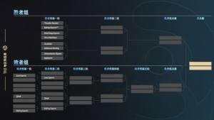 dota2中国区预选赛赛程2023  Ti12刀塔中国区预选赛赛程最新图片6