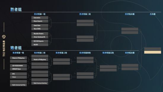 dota2中国区预选赛赛程2023  Ti12刀塔中国区预选赛赛程最新[多图]图片8