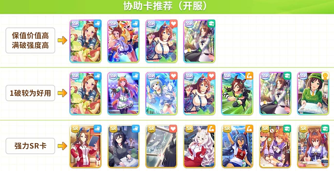 闪耀优俊少女协助卡抽取推荐  开局协助卡最强选择攻略[多图]