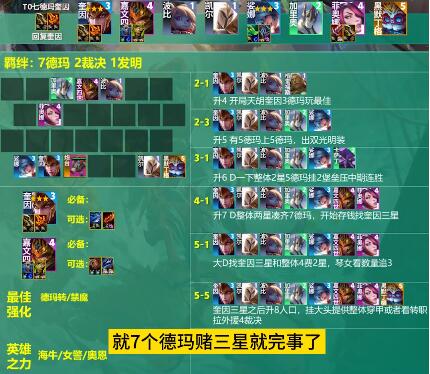 云顶之弈s9.5阵容推荐  s9.5最强上分阵容攻略[多图]