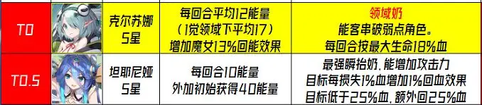 千年之旅wiki攻略  2023新手抽什么卡厉害[多图]
