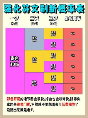 云顶之弈海克斯颜色组合概率s9  2023最新版海克斯颜色组合概率大全图片3