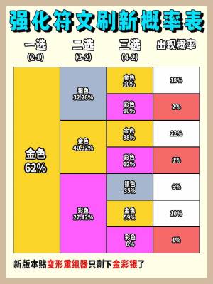 云顶之弈海克斯颜色组合概率s9  2023最新版海克斯颜色组合概率大全图片2