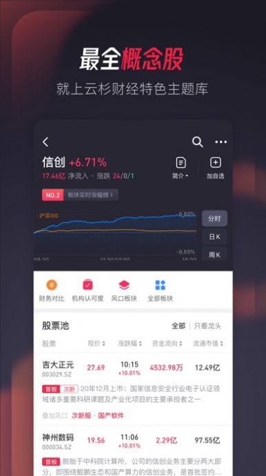 云杉财经app图1