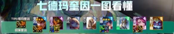 金铲铲之战s9.5德玛西亚奎因阵容推荐  s9.5德玛西亚奎因阵容出装羁绊攻略[多图]