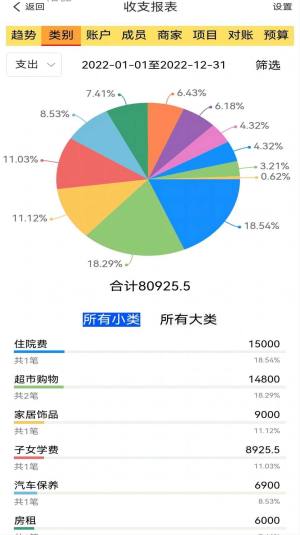 发发记账系统app最新版图片1