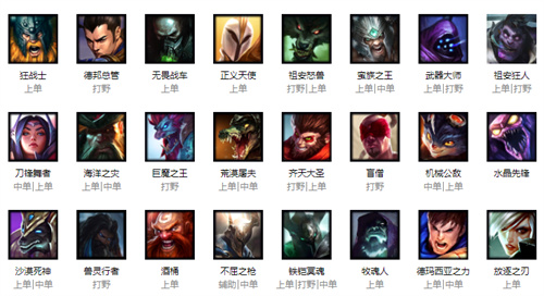 英雄联盟英雄大全资料配图2023版 lol英雄大全技能皮肤图鉴最新[多图]