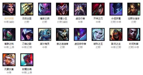 英雄联盟英雄大全资料配图2023版 lol英雄大全技能皮肤图鉴最新图片3