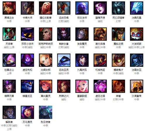 英雄联盟英雄大全资料配图2023版 lol英雄大全技能皮肤图鉴最新图片2