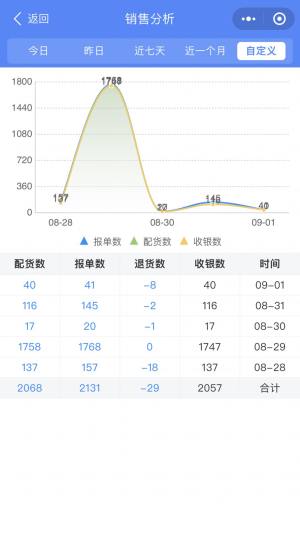 云沧海app手机版图片2