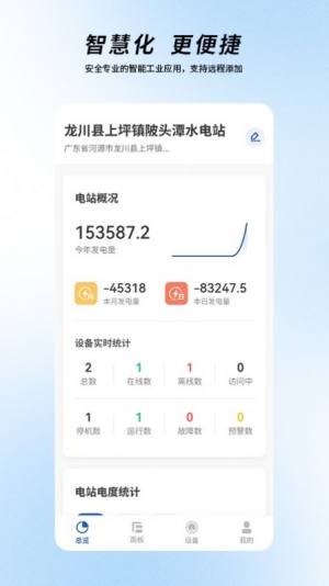 圈圈智慧水电app图1