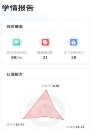 教师英语角app图3