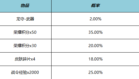 王者荣耀公孙离白玉梦影星多少钱  公孙离白玉梦影星获取攻略[多图]图片4