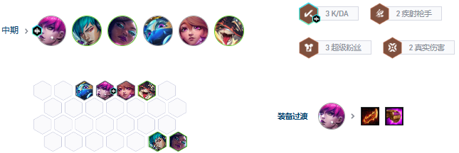 云顶之弈s10厄斐琉斯阵容推荐  s10厄斐琉斯阵容出装/羁绊/站位攻略[多图]图片10