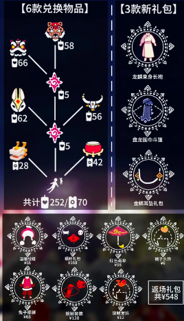 光遇2024春节活动持续多少天  春节活动2024开始结束时间[多图]图片2