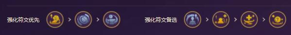 云顶之弈2024最强阵容推荐  最新版本强势阵容搭配大全[多图]图片20