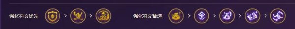 云顶之弈2024最强阵容推荐  最新版本强势阵容搭配大全[多图]图片77