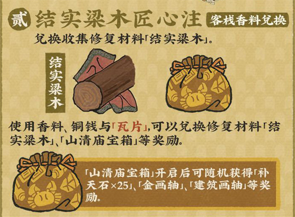 《江南百景图》古庙新貌禅意幽活动详细介绍[多图]图片3