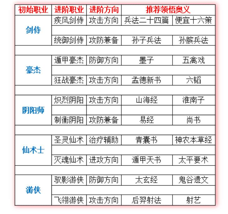 qq三国看奥义属性怎么看 qq三国看奥义属性方法介绍[多图]图片2