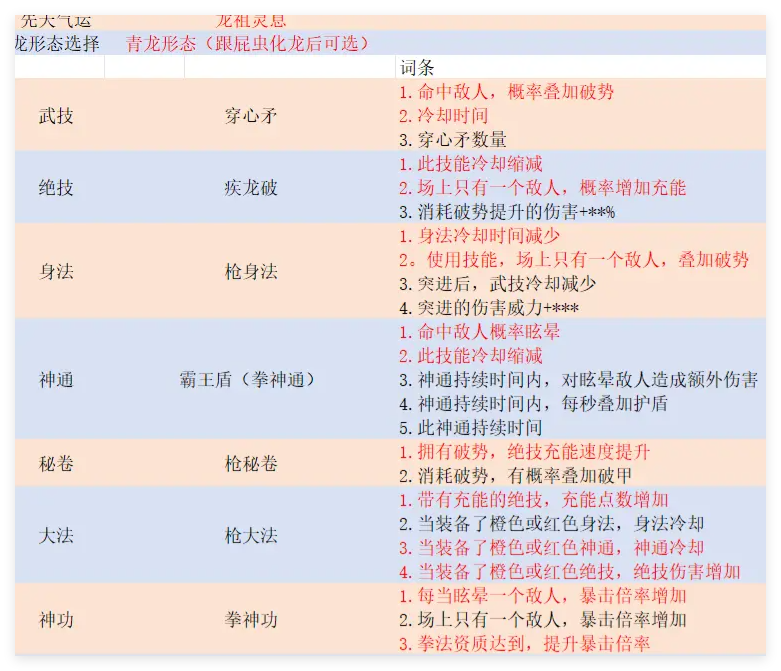 鬼谷八荒暴龙枪怎么用  暴龙枪玩法介绍[多图]图片2