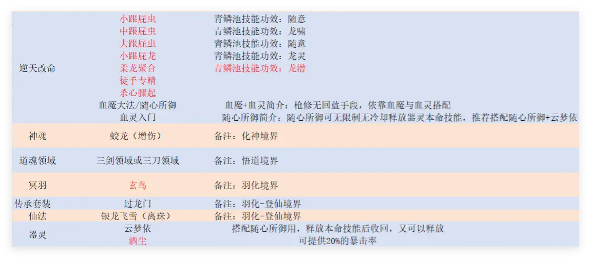 鬼谷八荒暴龙枪怎么用  暴龙枪玩法介绍[多图]图片3