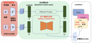 sora软件是什么  sora视频生成软件介绍图片1