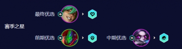 云顶之弈爵士EZ95阵容推荐 s10爵士EZ95阵容出装/羁绊运营攻略[多图]图片2