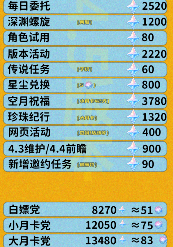 原神4.5能攒多少原石 4.5版本原石数量一览[多图]图片6